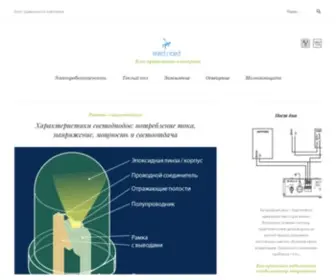 Electriced.ru(Блог) Screenshot