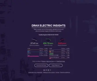 Electricinsights.co.uk(Drax Electric Insights) Screenshot