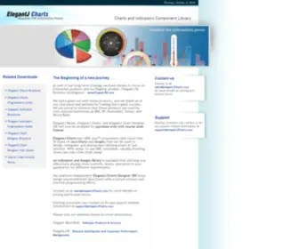 ElegantjCharts.com(Java Charts Library) Screenshot