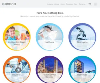 Elixair.fi(Genano Air Purifiers) Screenshot