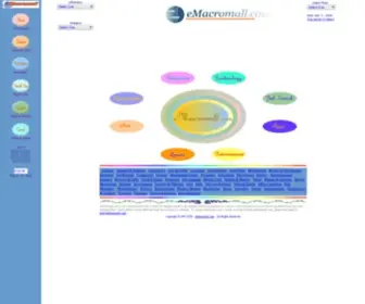 Emacromall.com(The Reliable Information Mall) Screenshot