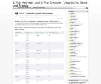 Email-Vergleich.com(E-Mail Anbieter und E-Mail Dienste) Screenshot