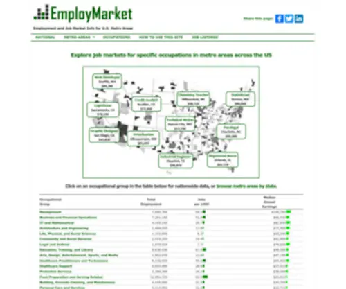 Employmarket.com(Employmarket) Screenshot