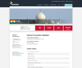 Enactusindia.org(INDIA) Screenshot