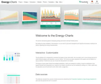 Energy-Charts.de(Stromhandel) Screenshot