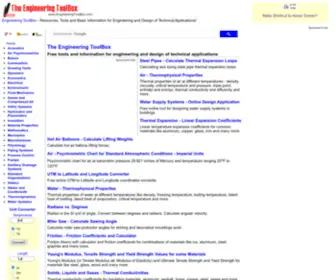 Engineeringtoolbox.com(The Engineering ToolBox) Screenshot