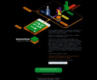 Engintron.com(Engintron for cPanel/WHM) Screenshot