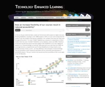 Enhancingteaching.com(Technology Enhanced Learning) Screenshot