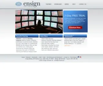 Ensignsoftware.net(Ensign Charting Software) Screenshot