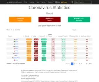 Epidemic-Stats.com(Realtime coronavirus statistics with charts) Screenshot