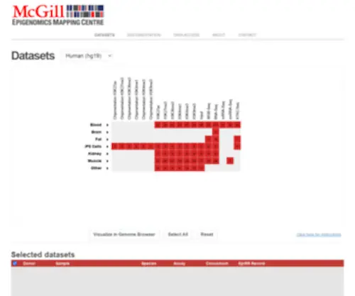 Epigenomesportal.ca(Epigenomesportal) Screenshot