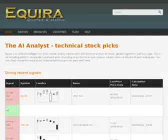 Equira.com(Equira Stock Market Analysis) Screenshot