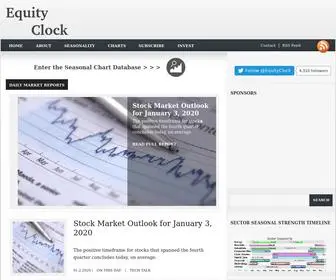 Equityclock.com(An outside reversal candlestick on major equity benchmarks is threatening to produce a significant topping pattern) Screenshot
