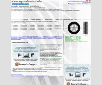 Equivalencias.info(Tabla de equivalencias neumaticos y llantas) Screenshot