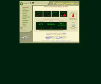 Erzgebirgswetter.de(Erzgebirgswetter Online) Screenshot