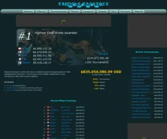 Esportsearnings.com Screenshot