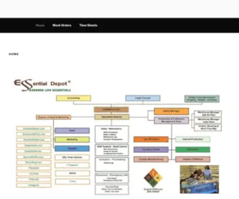 Essentialdepot.org(Interactive Organization and Process Chart) Screenshot