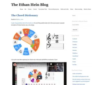 Ethanhein.com(The Ethan Hein Blog) Screenshot