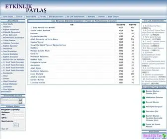 Etkinlikpaylas.com(Etkinlik Payla) Screenshot