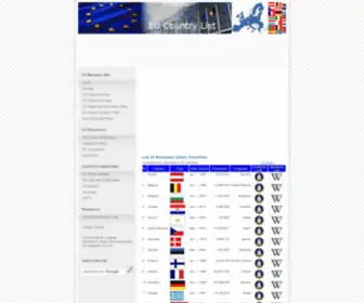 Eucountrylist.com(EU Country List) Screenshot