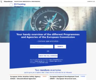 Eufundingoverview.be(EU Funding Overview) Screenshot