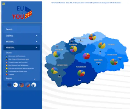 Euprojects.mk(EU for North Macedonia) Screenshot