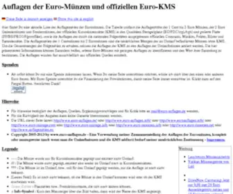 Euro-Auflagen.de(Domain reserved) Screenshot