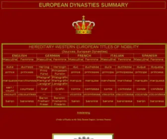 Europeandynasties.com(European Dinasties Summary) Screenshot