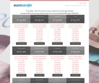 Eurotransfer.co.uk(Euro Transfer) Screenshot