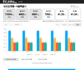 EV-Infra.co.kr(EV Infra) Screenshot