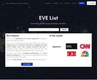 Evelist.org(EVE List) Screenshot