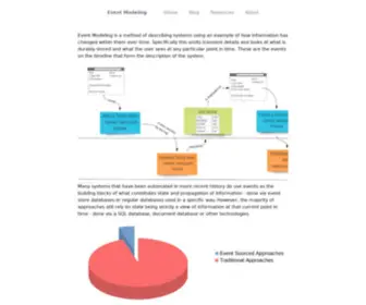 Eventmodeling.org(Event Modeling) Screenshot
