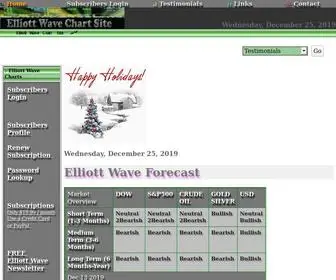 Ewavecharts.com(Elliott Wave) Screenshot