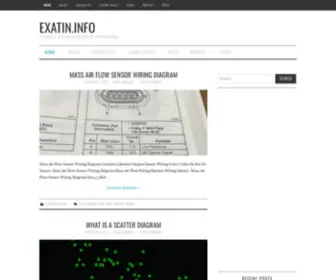 Exatin.info(Symbolic representation of information) Screenshot