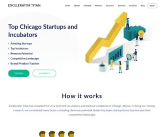 Exceleratelabs.com(Chicago Startups) Screenshot