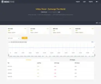 Exchangemidas.com(Midas trend) Screenshot