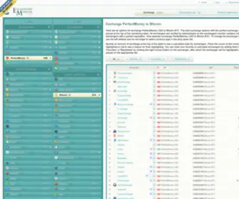 Exchangersmonitor.com(Monitoring of exchangers) Screenshot