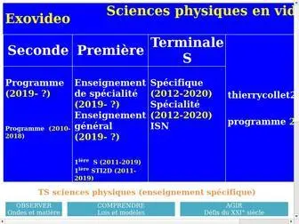 Exovideo.com(Cours de physique chimie video terminales) Screenshot