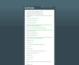 Exrate.org.ua(Содержание) Screenshot