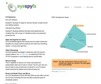 Eyespyfx.com(Eyespyfx) Screenshot