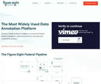 F8Federal.com(Figure Eight Federal) Screenshot