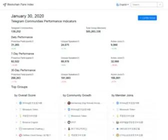 Fansindex.com(Analytics ofTelegram Super Groups) Screenshot