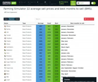 Farmingsimulator.app(Farming simulator 22 average sell prices and best months to sell) Screenshot