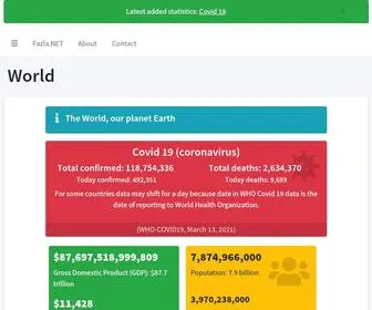 Fazla.net(World) Screenshot