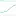 Fditf.com Favicon