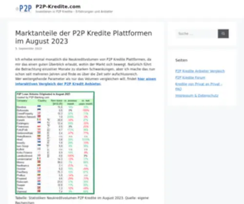 Festplattenrecorder.com(Investieren in P2P Kredite) Screenshot