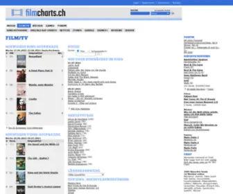 Filmcharts.ch(Apache2 Ubuntu Default Page) Screenshot