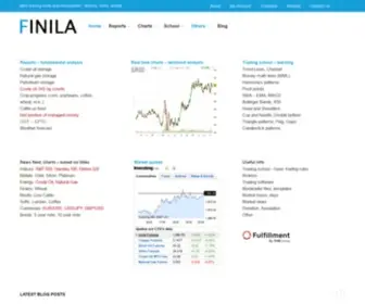 Finila.com(Best trading tools and information) Screenshot