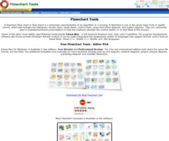 Flowcharttools.com(Introduce some of the most widely used flowchart software include EDraw Flowchart software) Screenshot