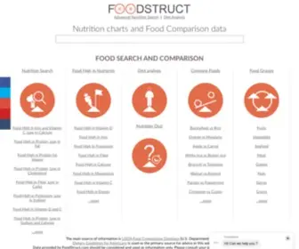 Foodstruct.com(Nutrition charts and Food Comparison data) Screenshot